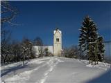 Cerkev sv. Miklavža.