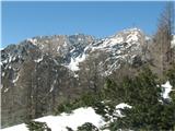 levo Ablaca - Tosc in desno Veliki Draški vrh