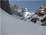 čudovita dolina pod Collino, Chianevate in Cogliansom, kot najvišjo goro Karnijskih Alp