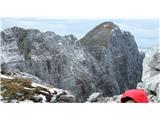 Strma peč / Monte Cimone