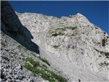 Monte Zermula in Zuc della Guardia za grebenom se skriva vrh Zermule