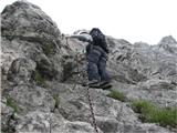 Monte Zermula in Zuc della Guardia po celotni dolžini je veriga za varovanje