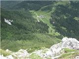 Monte Zermula in Zuc della Guardia prelaz Lonice z vrha Zuca