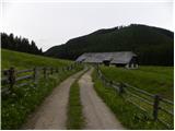 Koprivna (Kumer) - Planina Zgornja Luža