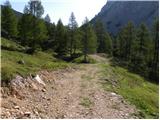 Ljubelj - Klagenfurter Hutte/Celovška koča