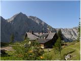 Ljubelj - Klagenfurter Hutte/Celovška koča