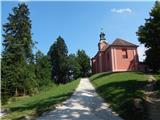 Ljubljana (Koseze) - Cankarjev vrh (Rožnik)