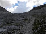 Passo Valparola - Rifugio Lagazuoi