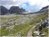 Passo Valparola - Rifugio Lagazuoi