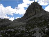 Passo Valparola - Rifugio Lagazuoi