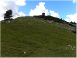 Passo Valparola - Rifugio Lagazuoi