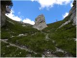 Passo Valparola - Rifugio Lagazuoi