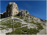 Rifugio Auronzo - Sasso di Sesto / Sextnerstein