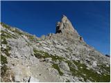 Rifugio Auronzo - Torre di Toblin / Toblinger Knoten