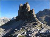 Rifugio Auronzo - Sasso di Sesto / Sextnerstein