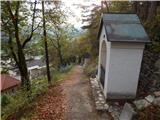 Polhov Gradec (Blagaj Castle) - Blagajev grad (Polhograjska graščina)