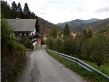 Polhov Gradec (Blagaj Castle) - Blagajev grad (Polhograjska graščina)