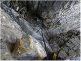 Rifugio Auronzo - Torre di Toblin / Toblinger Knoten