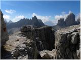 Rifugio Auronzo - Torre di Toblin / Toblinger Knoten