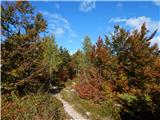 Planina Blato - Dom na Komni