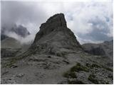 Piano Fiscalino / Fischleinboden - Croda Fiscalina di Mezzo / Oberbachernspitze