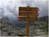 Piano Fiscalino / Fischleinboden - Rifugio Pian di Cengia