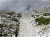 Piano Fiscalino / Fischleinboden - Croda Fiscalina di Mezzo / Oberbachernspitze