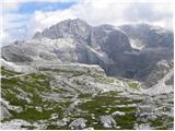 Piano Fiscalino / Fischleinboden - Croda Fiscalina di Mezzo / Oberbachernspitze