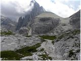 Piano Fiscalino / Fischleinboden - Croda Fiscalina di Mezzo / Oberbachernspitze