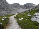 Piano Fiscalino / Fischleinboden - Croda Fiscalina di Mezzo / Oberbachernspitze