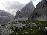 Piano Fiscalino / Fischleinboden - Croda Fiscalina di Mezzo / Oberbachernspitze