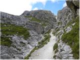 Piano Fiscalino / Fischleinboden - Rifugio Pian di Cengia