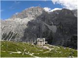 Piano Fiscalino / Fischleinboden - Croda Fiscalina di Mezzo / Oberbachernspitze