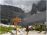 Piano Fiscalino / Fischleinboden - Croda Fiscalina di Mezzo / Oberbachernspitze