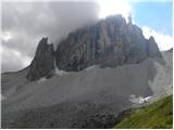 Piano Fiscalino / Fischleinboden - Croda Fiscalina di Mezzo / Oberbachernspitze