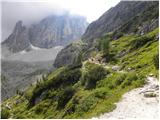 Piano Fiscalino / Fischleinboden - Croda Fiscalina di Mezzo / Oberbachernspitze