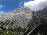 Piano Fiscalino / Fischleinboden - Rifugio Comici / Zsigmondy Hütte