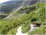 Piano Fiscalino / Fischleinboden - Rifugio Comici / Zsigmondy Hütte