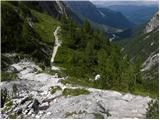 Piano Fiscalino / Fischleinboden - Rifugio Comici / Zsigmondy Hütte