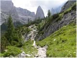 Piano Fiscalino / Fischleinboden - Rifugio Carducci