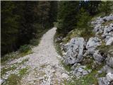 Planina Blato - The lake Zeleno jezero