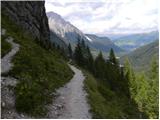 Piano Fiscalino / Fischleinboden - Rifugio Pian di Cengia