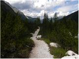 Piano Fiscalino / Fischleinboden - Croda Fiscalina di Mezzo / Oberbachernspitze