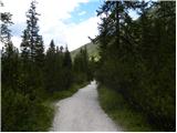 Piano Fiscalino / Fischleinboden - Rifugio Comici / Zsigmondy Hütte