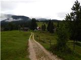 Uskovnica (Lom) - Planina pod Mišelj vrhom