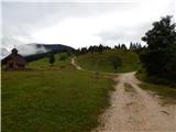 Uskovnica (Lom) - Planina pod Mišelj vrhom