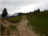 Uskovnica (Lom) - Planina pod Mišelj vrhom