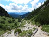 Uskovnica (Lom) - Mali Draški vrh