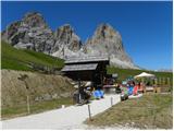 Passo Sella - Rifugio Friedrich August