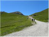 Passo Sella - Rifugio Sasso Piatto